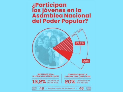 Cuba-Jovenes-en-la-Asamblea-Nacional-500x375