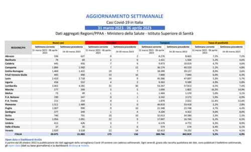 Covid-Italia-8-abril-500x302