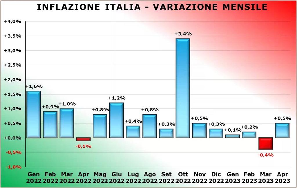 italia-inflacion